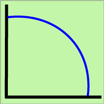 Cosine Distribution
