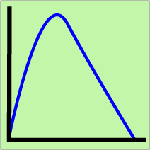 Log Distribution
