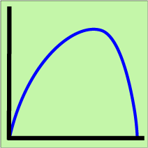 Sine Distribution