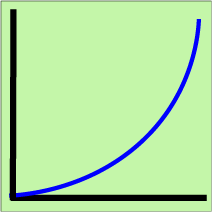Tangent Distribution